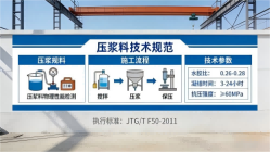 广州本地工厂讲解：说一遍公路压浆料和铁路压浆料的区别