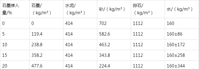 广州防静电水泥砂浆怎么做(附配比及施工方法)